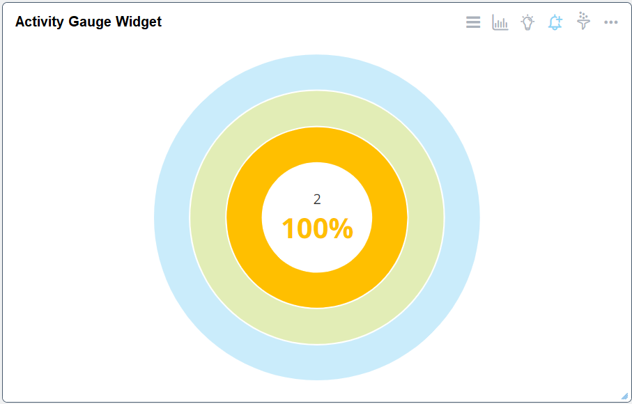 Activity Gauge