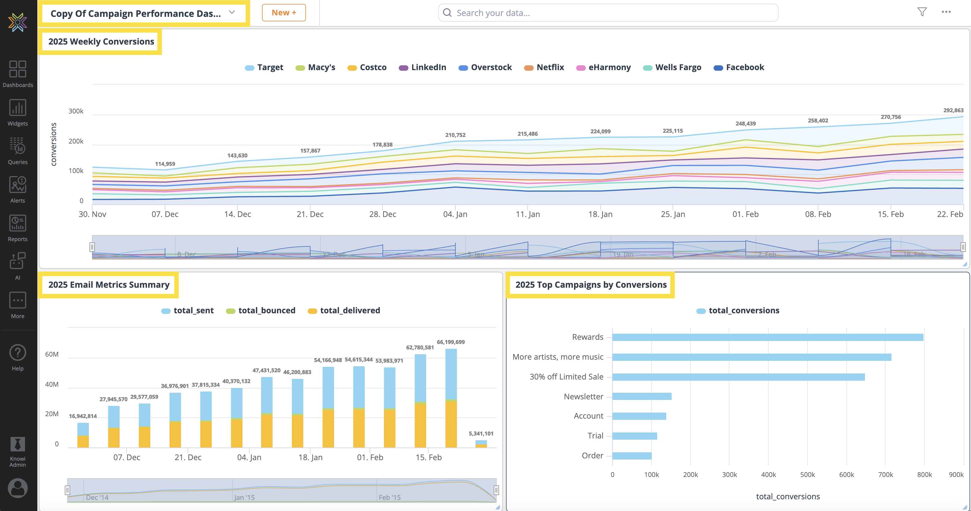 Clone Dashboard and Widgets