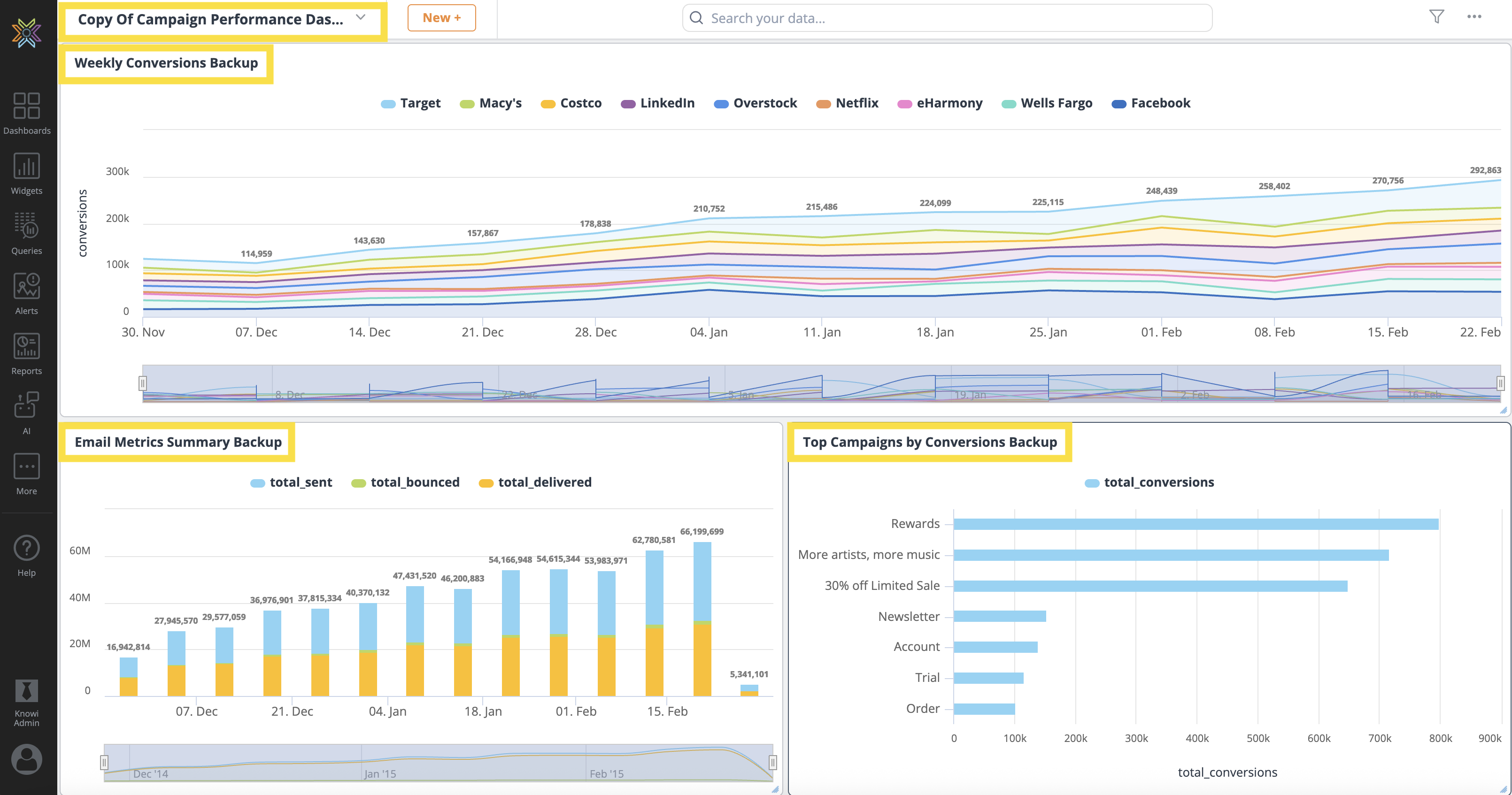 Clone Dashboard and Widgets