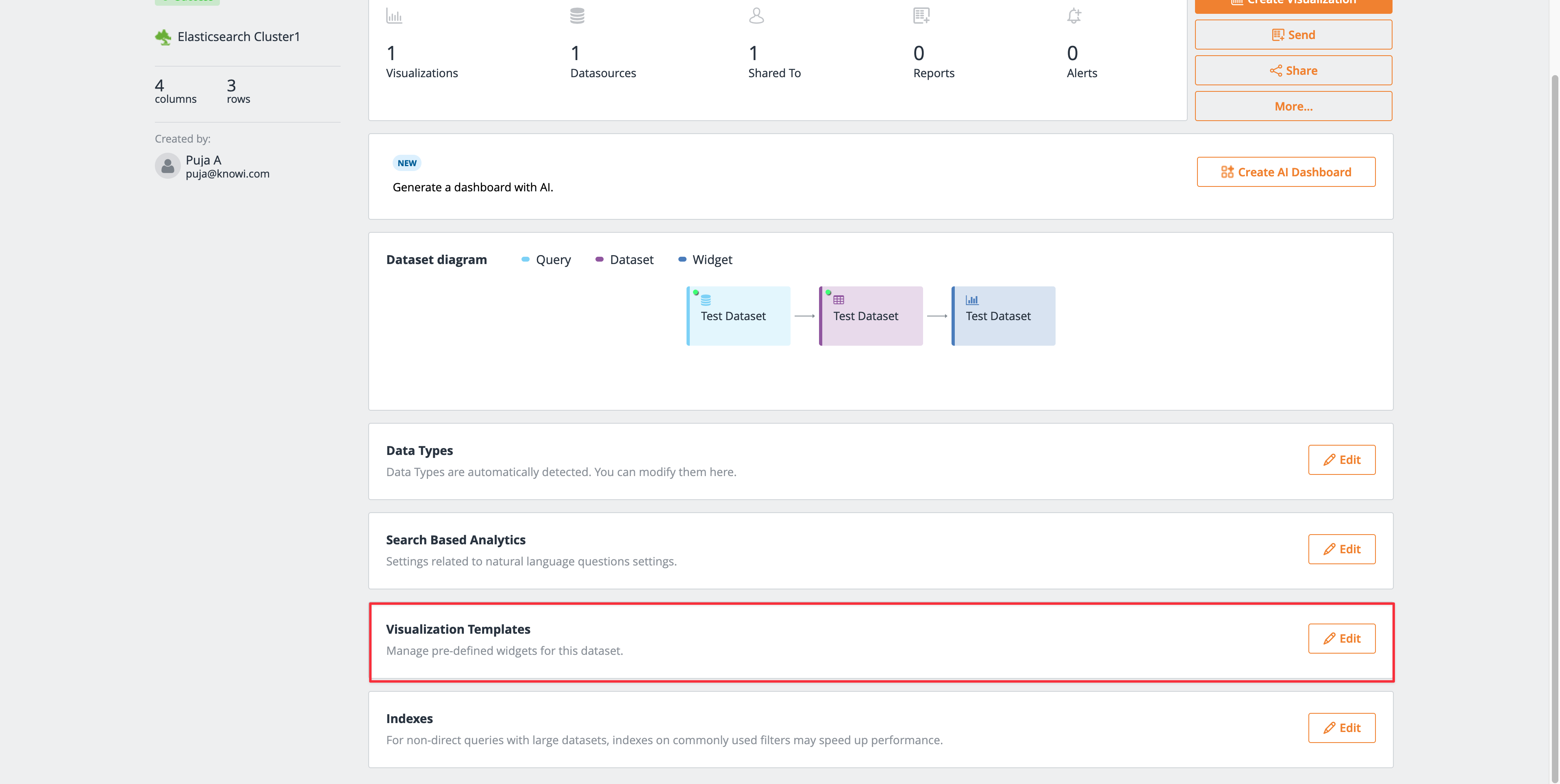 Visualization templates