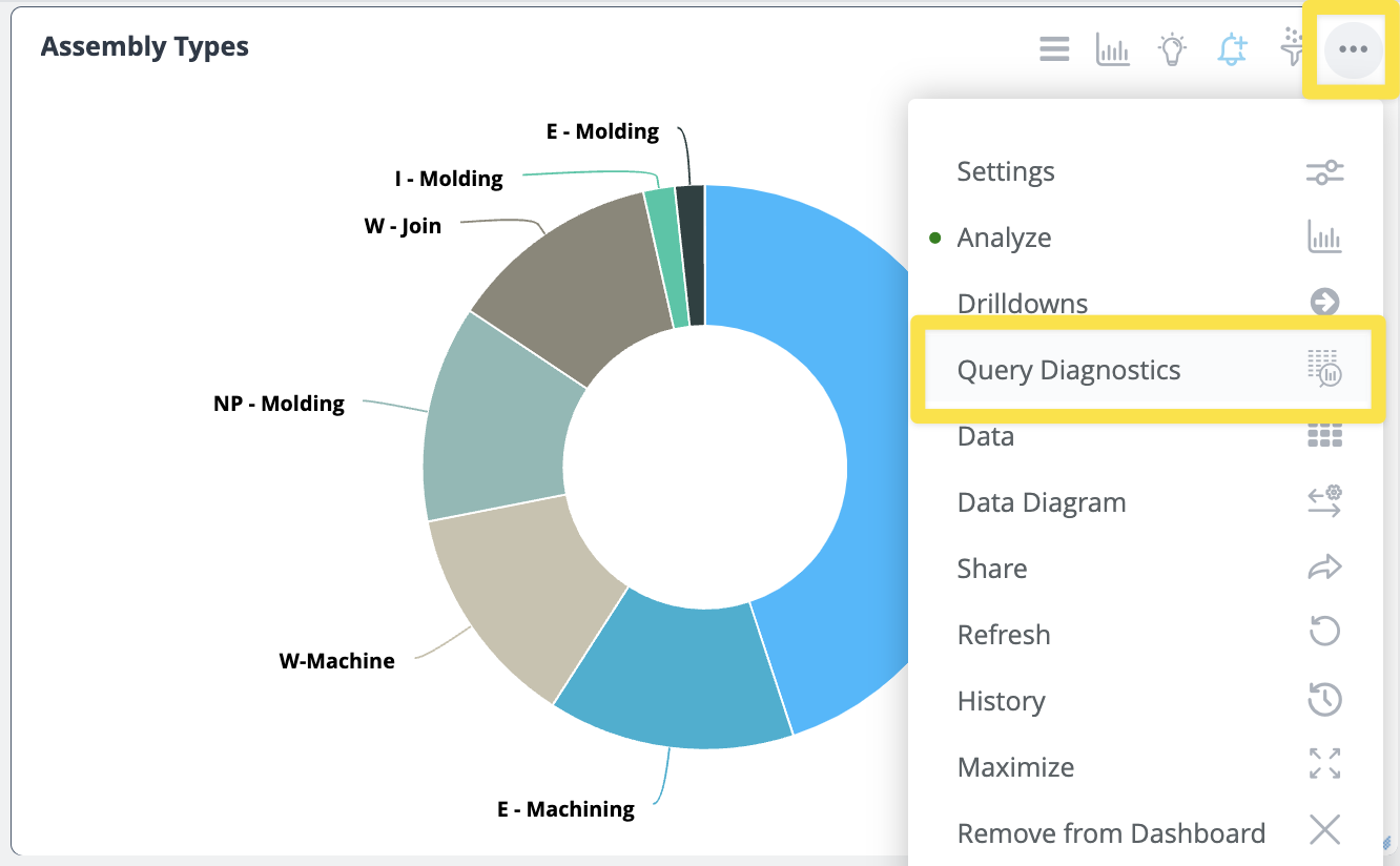 Locating Query Diagnostics